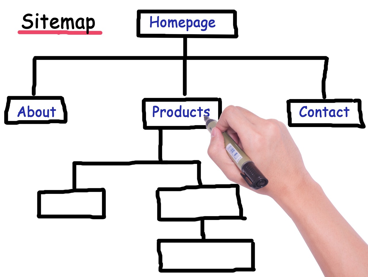 איך לבנות Sitemap מושלם לאתר שלכם